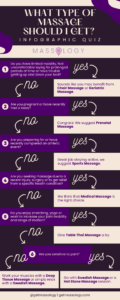 What Type of Massage Should I Get Quiz Infographic by getmassology.com